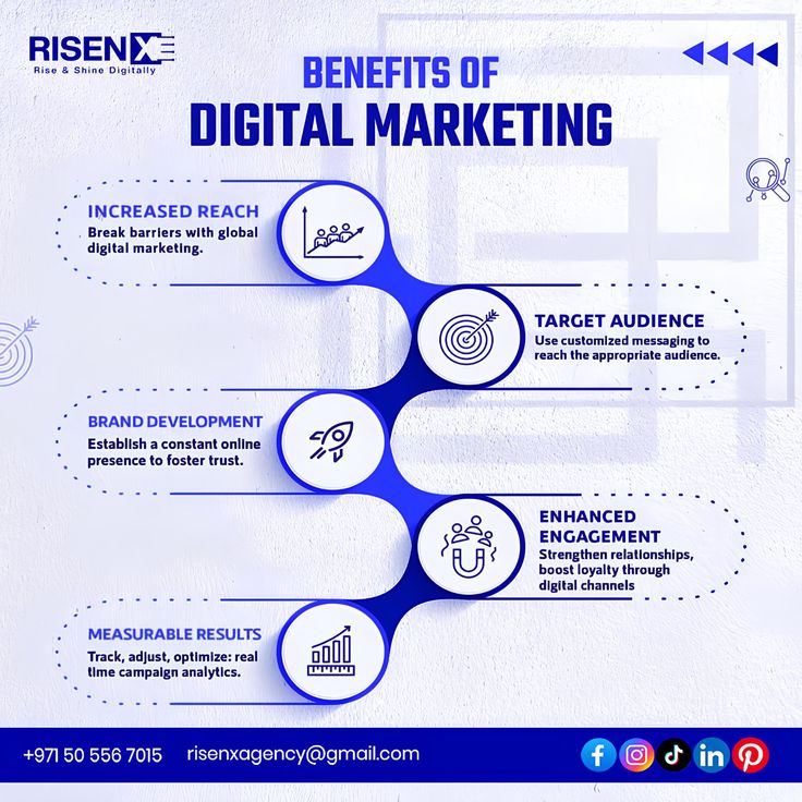 benefits of digital marketing 