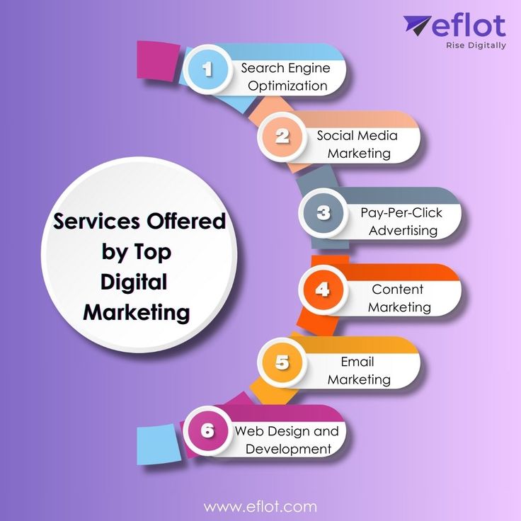 key services offered by top digital marketing companies