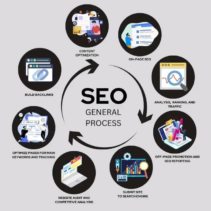 online marketing 